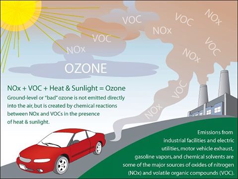 The @epagov is set to release its new, stronger standards for ground-level #ozone pollution tomorrow. The rule will protect children, senior adults, pregnant women, and other vulnerable populations from the harmful health effects of breathing ozone. Stay tuned for our reaction! #cleanair