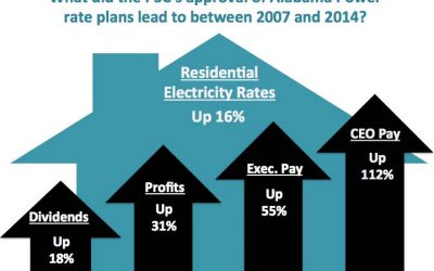 PSC’s ‘Misplaced Priorities’ Lead to Higher Utility Bills for Alabamians