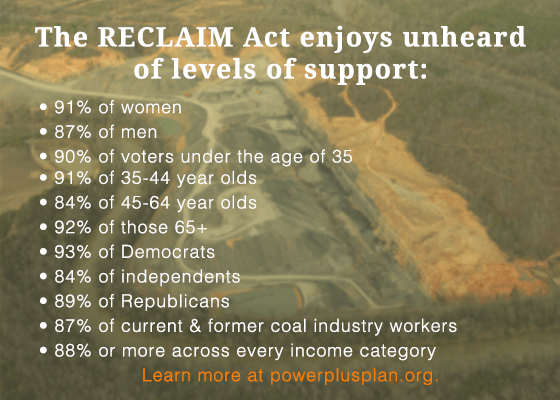 reclaim-act-poll-numbers